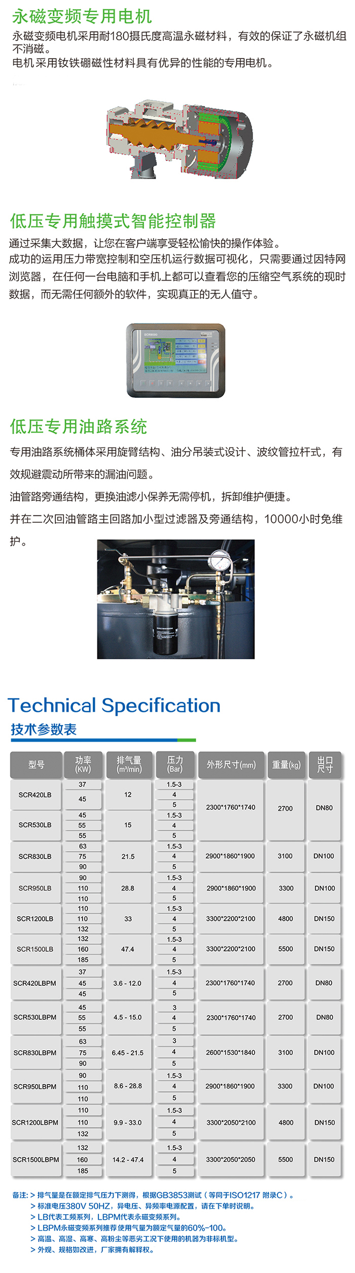 低压永磁螺杆空压机1.jpg